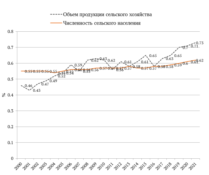 федоров 6.PNG