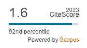 CiteScore2023_Baltic_Region.png